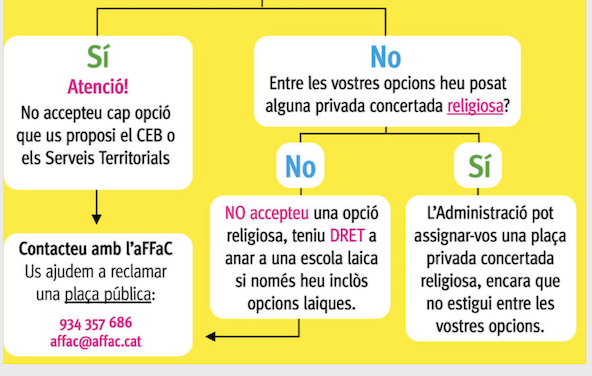 Alumnat de les escoles públiques Miralletes i Dovella derivat a escoles concertades i religioses